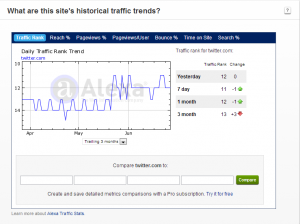 traffic trends